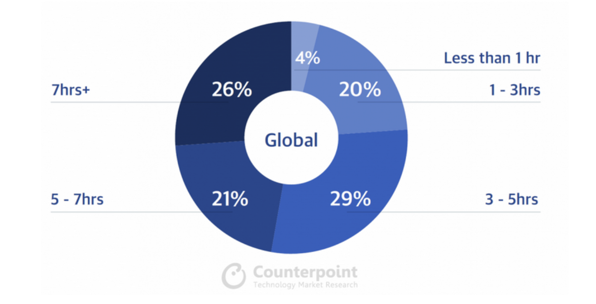 Источник: Mobile Review