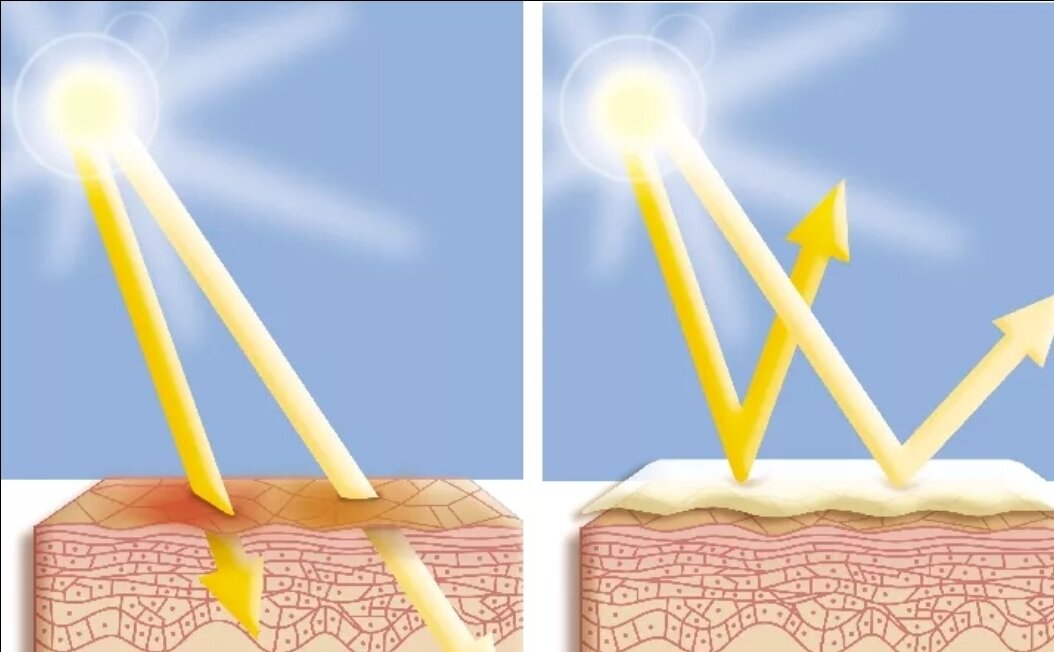 Как солнечные лучи влияют на кожу человека проект