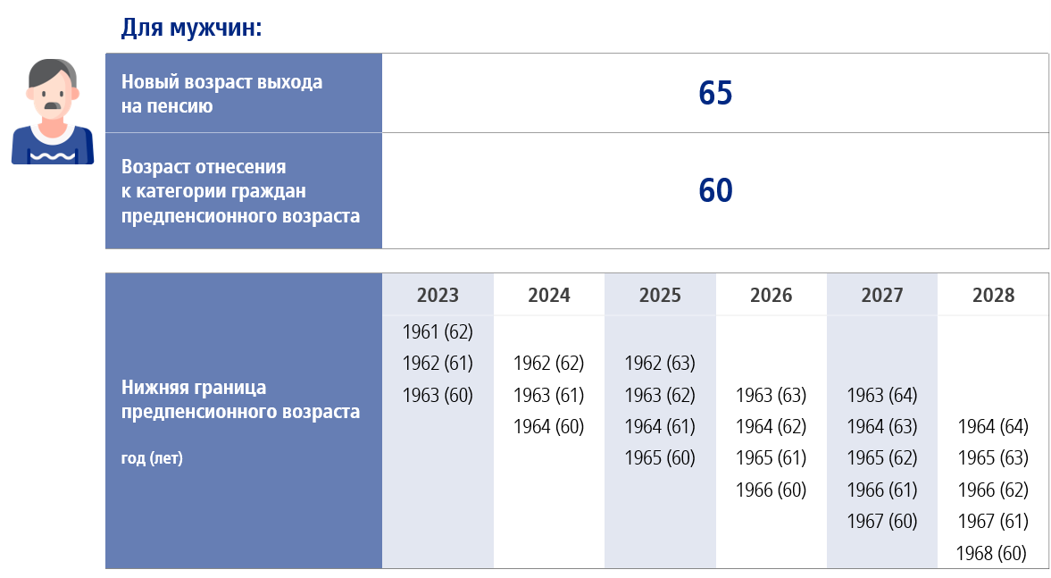 Кто станет предпенсионером в 2024. Предпенсионный возраст для женщин 1972 года рождения. Кто станет предпенсионером в 2024. Таблица граждан предпенсионного возраста. Предпенсионный возраст в 2022 для женщин.