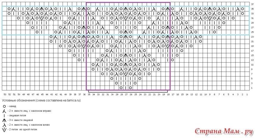 Шаль чертополох схема