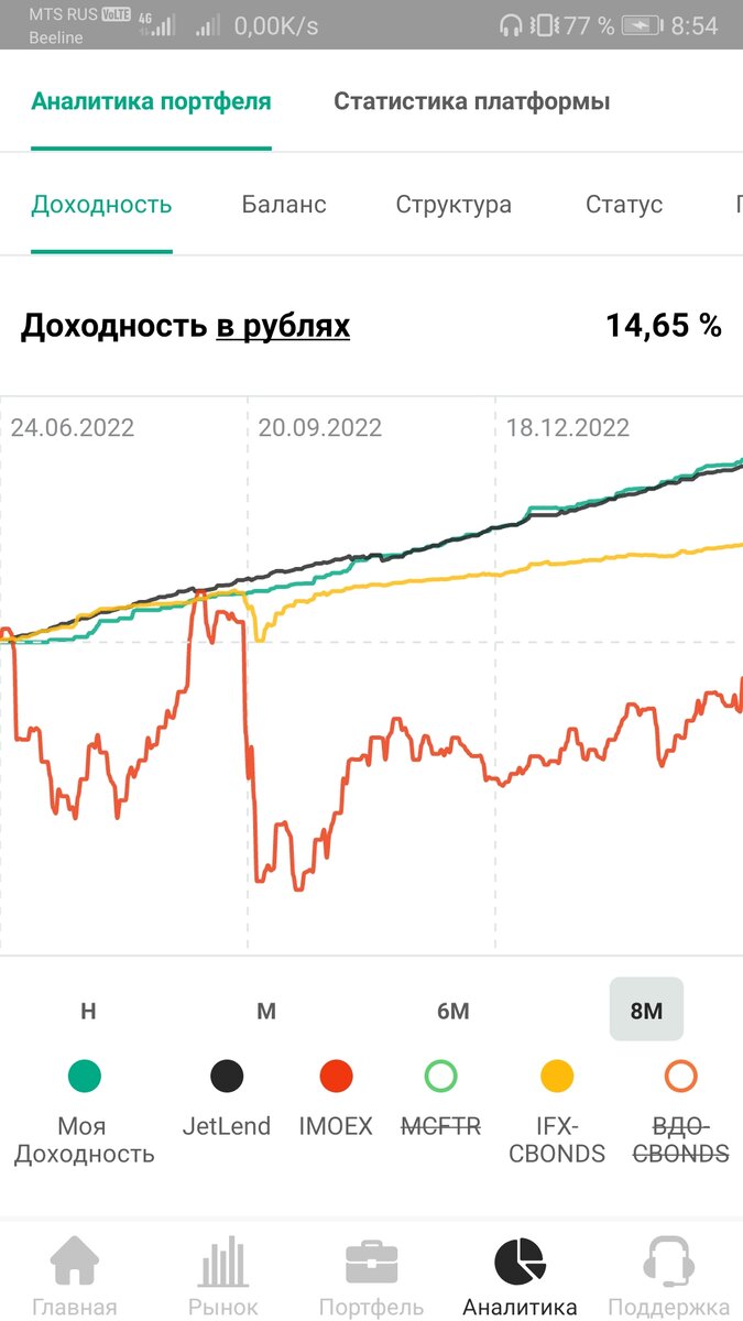 Скриншот из приложения JetLend 