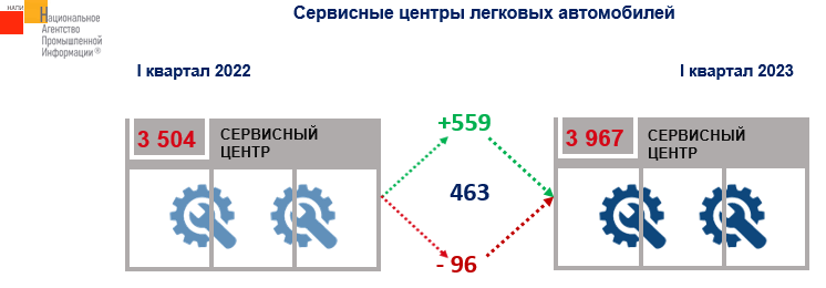 Источник: НАПИ (Национальное Агентство Промышленной Информации) 