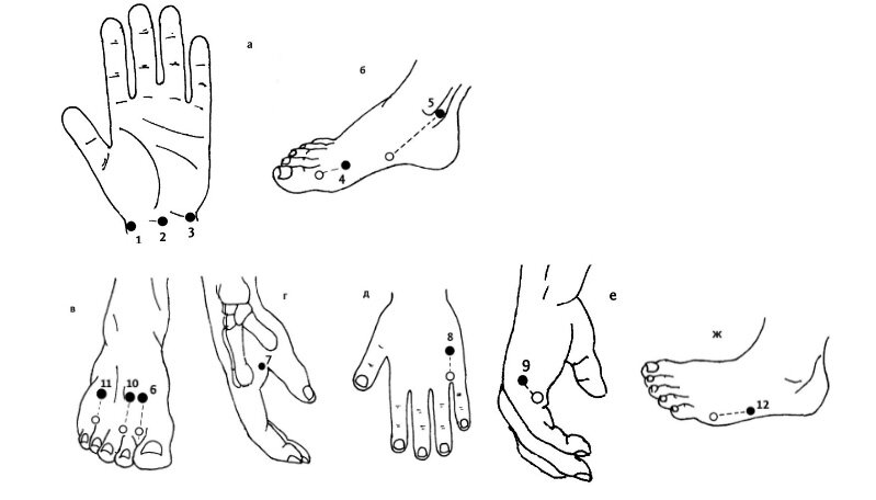 Точки ци старковы. Чжун вань точка акупунктуры. Точки ци старковы. Точки ци старковы. Точки ци старковы.