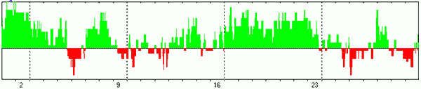 ИНТЕГРАЛЬНЫЙ ПРОГНОЗ НА АПРЕЛЬ 2023 ГОДА