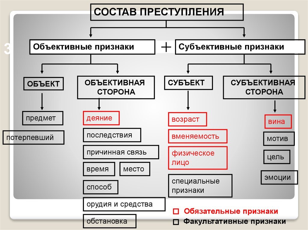 Разберите ситуацию с точки зрения состава правонарушения водитель ауди