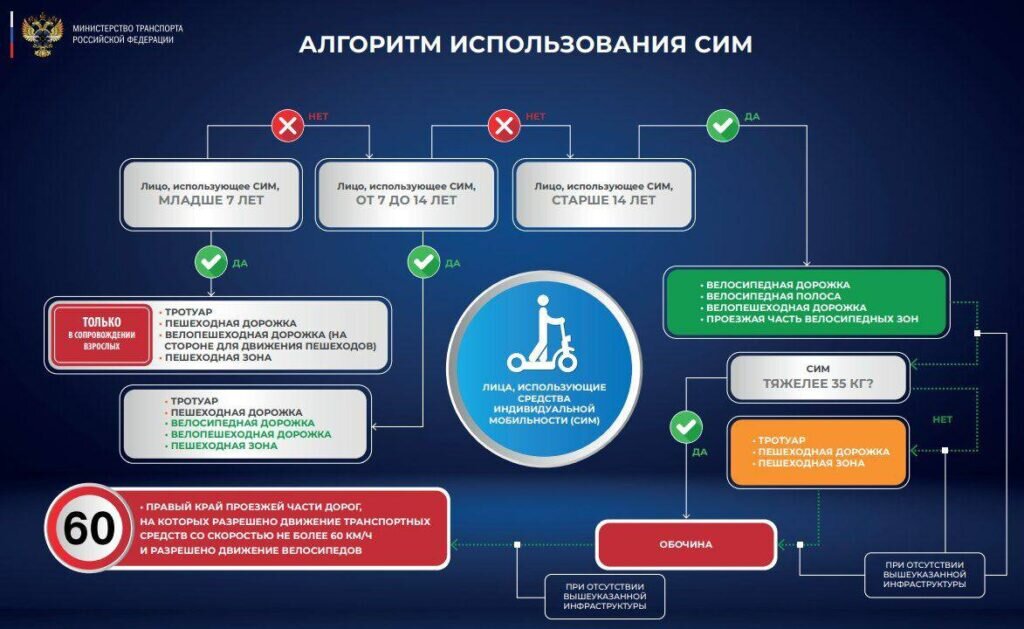    Фото: тг-канал Амурский Минтранс