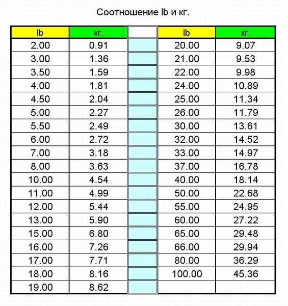 Это соотношение грузоподъёмности к разрывной нагрузке.