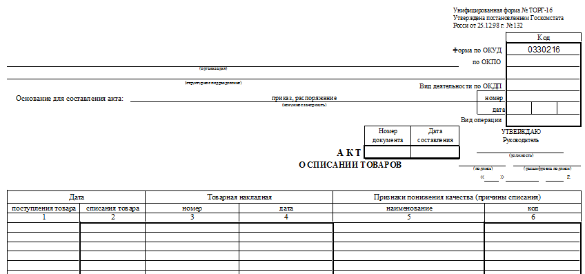 Унифицированная Форма № ТОРГ-16 - Бланк И Образец | Налог-Налог.Ру.