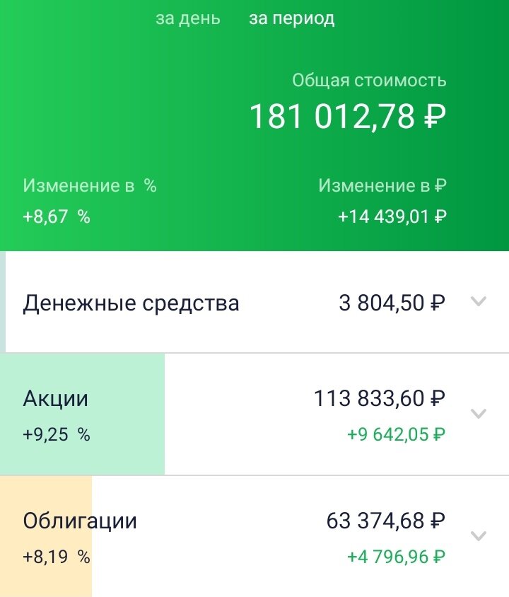 Публичный ИИС. Дата: 22.04.2023