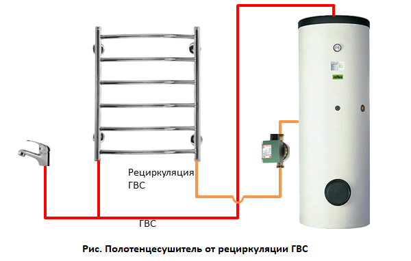 Подключение полотенцесушителя к бойлеру косвенного нагрева Подключение полотенцесушителя в частном доме