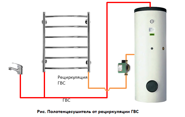 Система рециркуляции горячей воды в частном доме схема