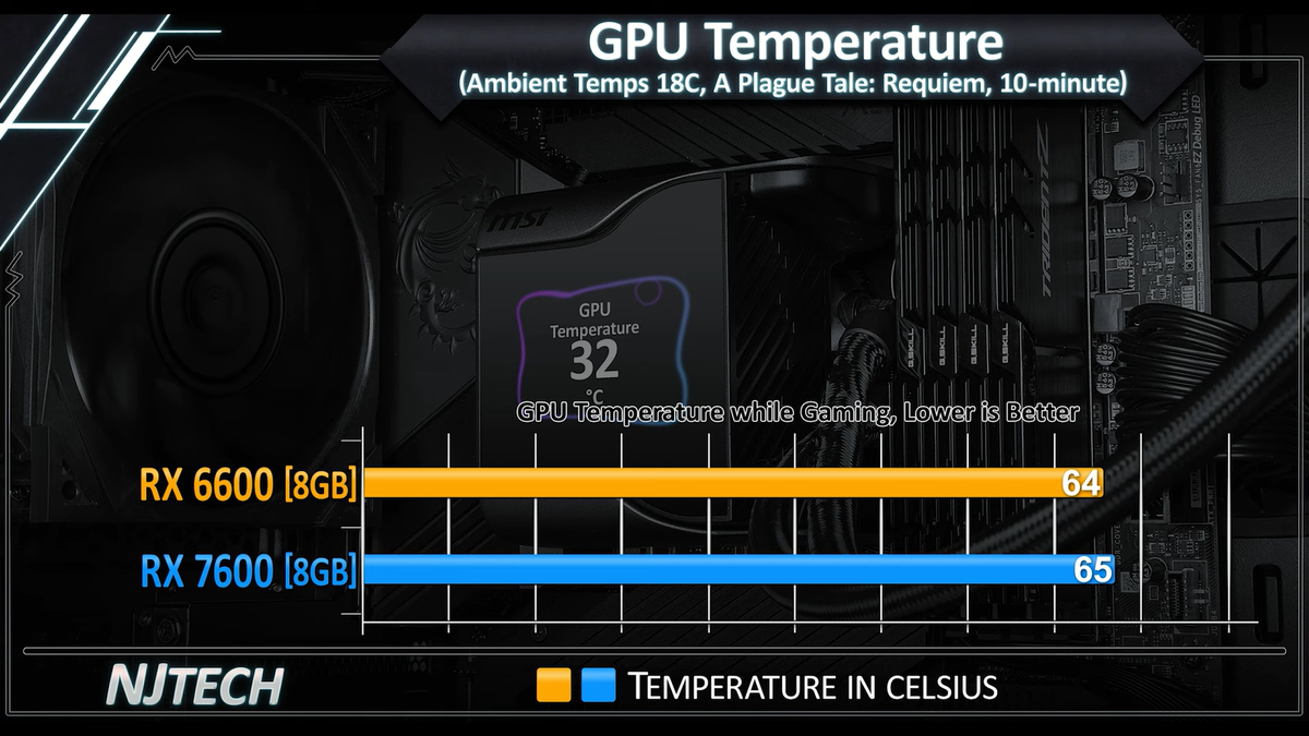 4060 vs 7600xt. RX 3700 vs RX 7600 2k.