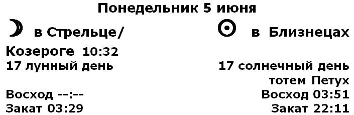 Время астрономических событий указано для Санкт-Петербурга