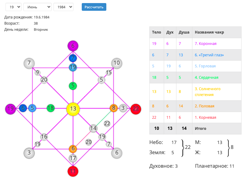 Картинка с сайта http://vladimir-fay.ru/raschet-matricy-sudby-po-date-rozhdeniya/