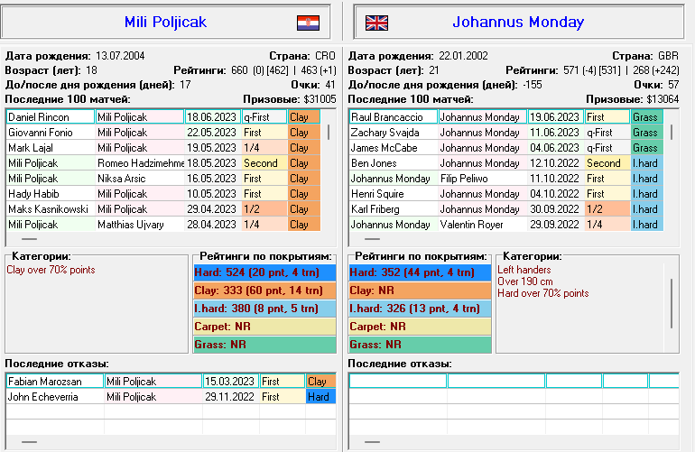 Последние 100 матчей.