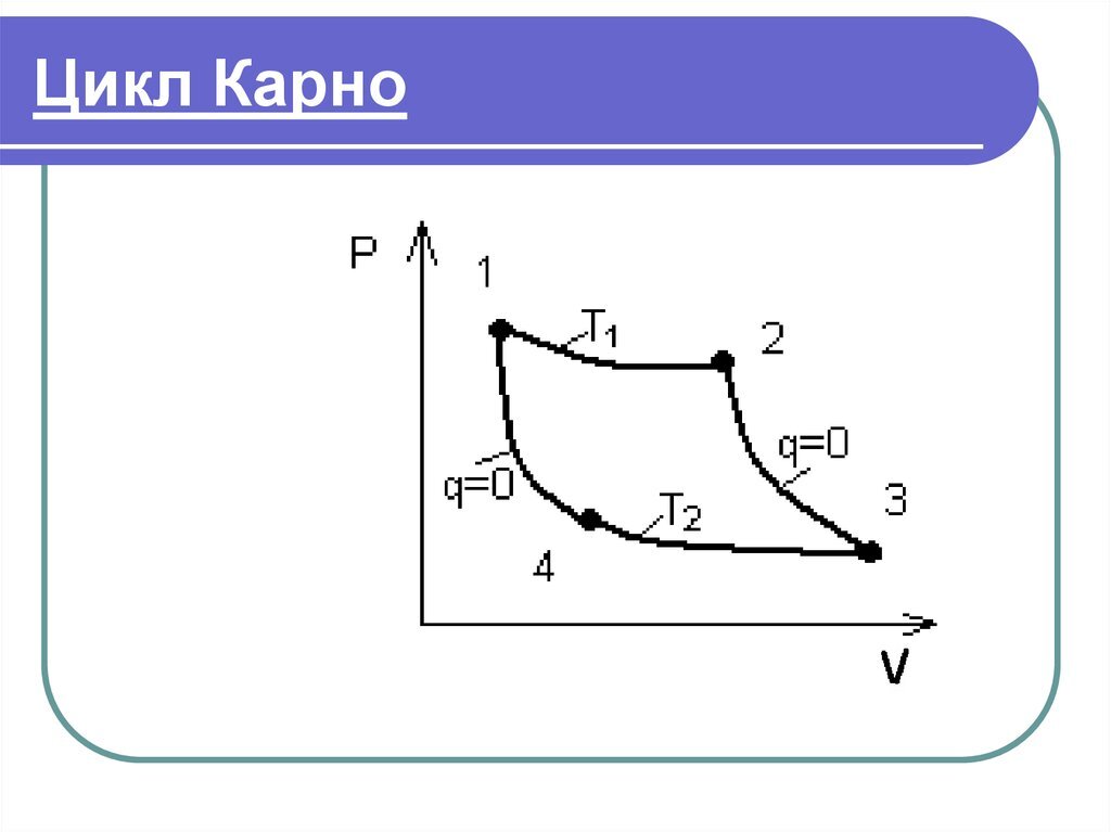 Идеальный цикл карно формула. Цикл Карно ДВС. Цикл Карно график. Цикл Карно схема. Цикл Карно t1 t2.