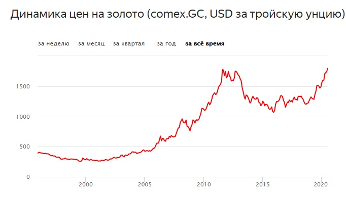 картинка с golden-inform.ru 
