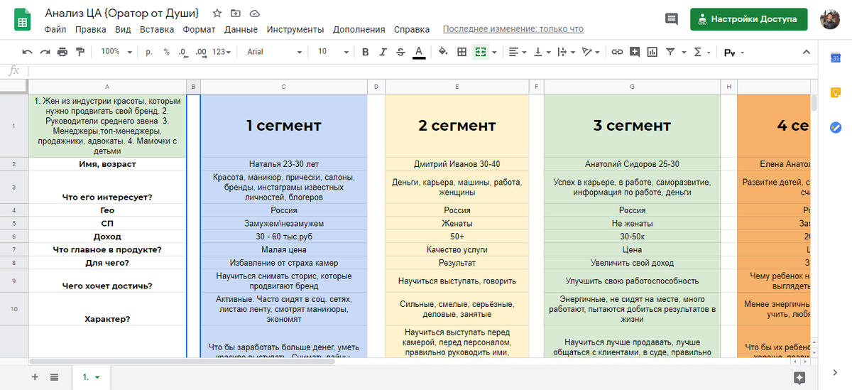 Анализ целевой аудитории