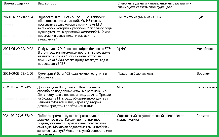 Средний проходной балл егэ. Средний балл егэ 2021. Средний проходной балл егэ. Высшая школа экономики баллы егэ. Таблица формирование инвестиционного портфеля.