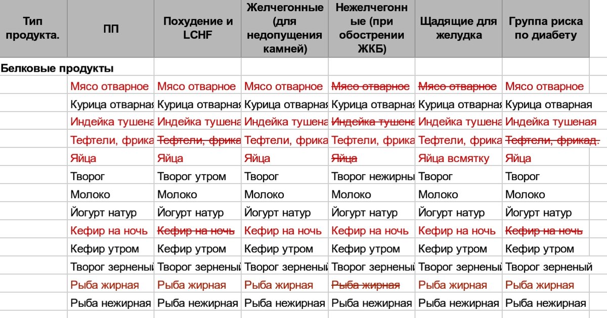 Список стран для сотрудников мвд в 2024