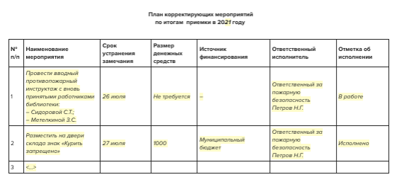 План корректирующих мероприятий образец газпром