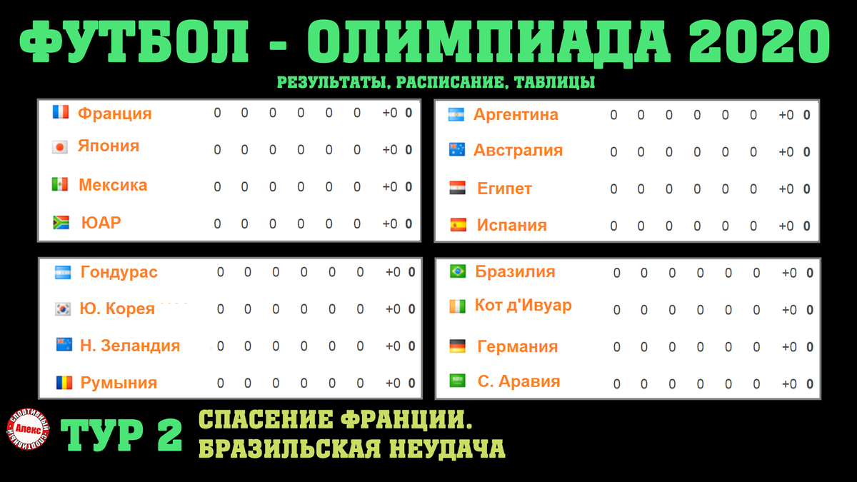 Спорт футбол новости таблица. Олимпийские игры по футболу 2020 таблица. Олимпийские игры 2021 расписание. Календарь Олимпийских игр 2020.