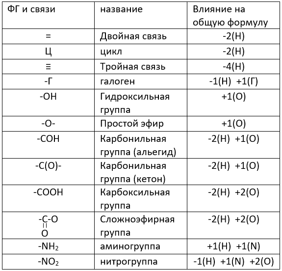Формулы только органических веществ записаны в ряду. Формулы орг веществ. Общие формулы органических веществ таблица. Формулы орг соединений. Общие формулы в органической химии