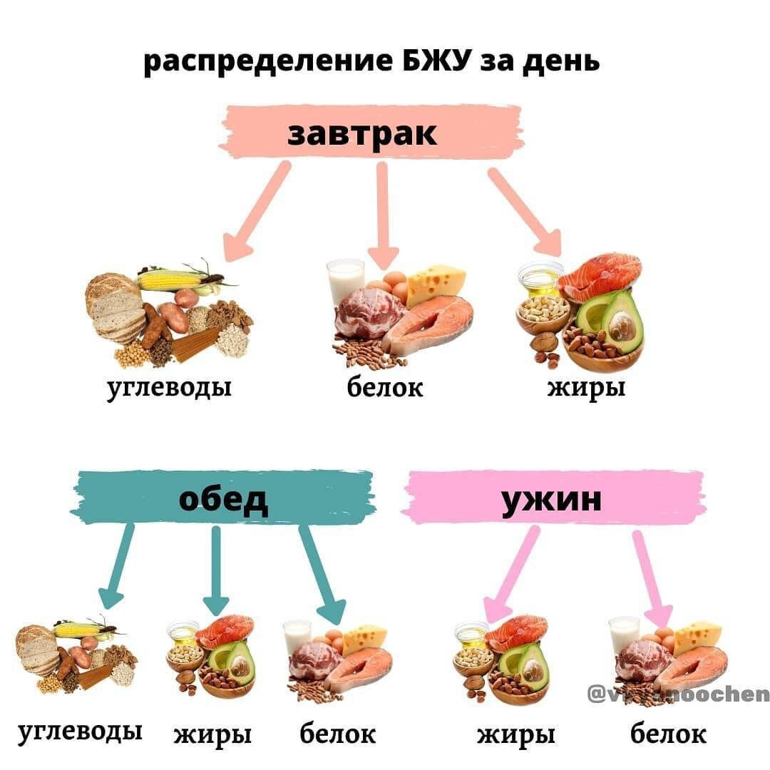 Когда лучше есть рыбу на ужин или обед