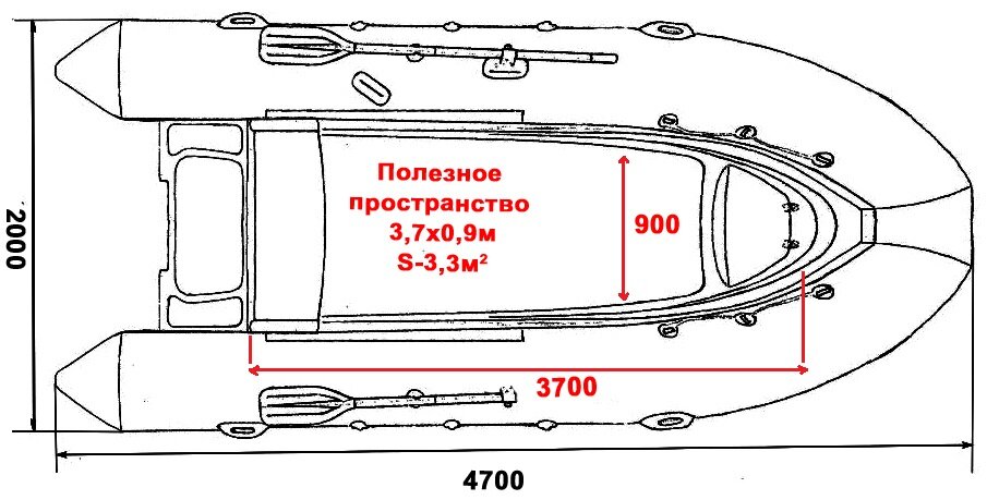 Эскиз внутреннего пространство надувной лодки длиной 4,7 метра. Баллоны съедают всё жизненное пространство. Полезная площадь 3.3м2.