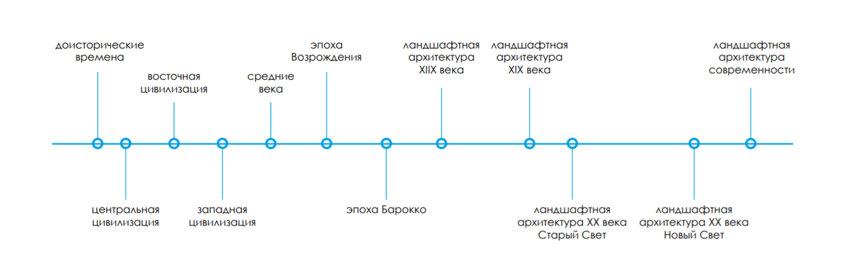 Архитектура Благополучия