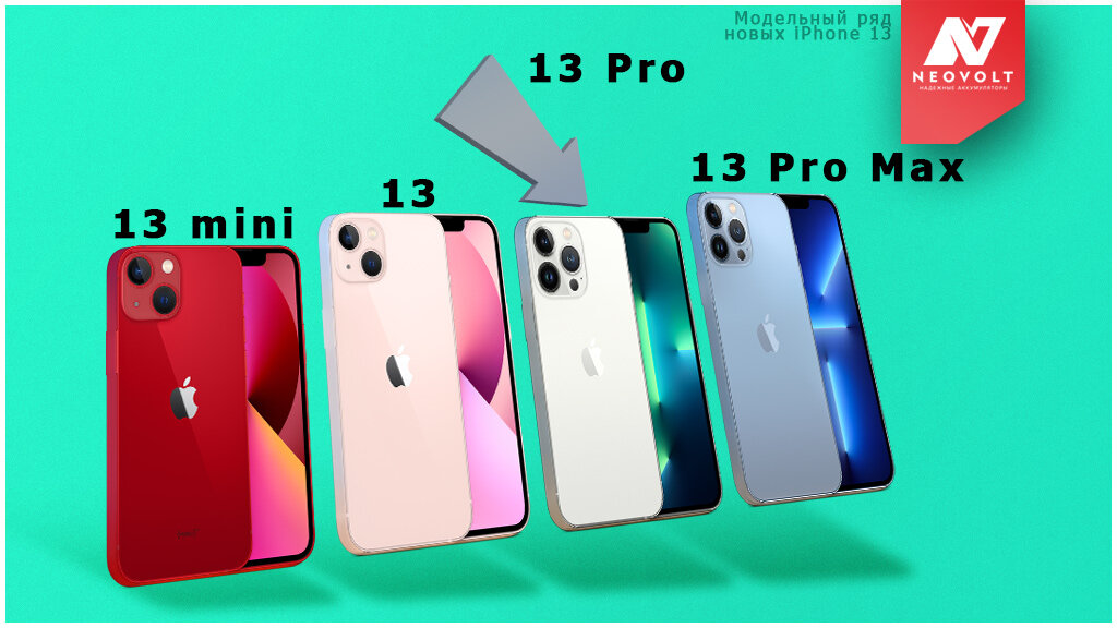 Вот, как выглядит iPhone 13 Pro на фоне других новых смартфонов Apple от 2021-го года.