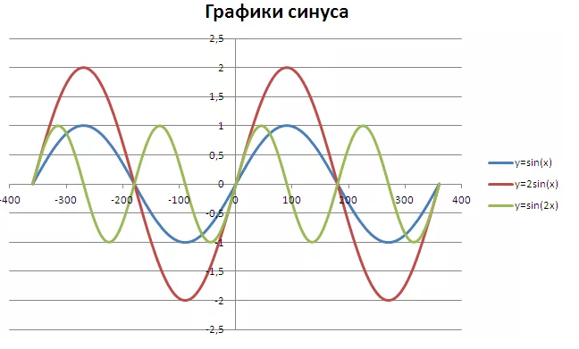 Синусоиды. Напоминают разные сферы нашей жизни. Источник фото:resh.edu.ru