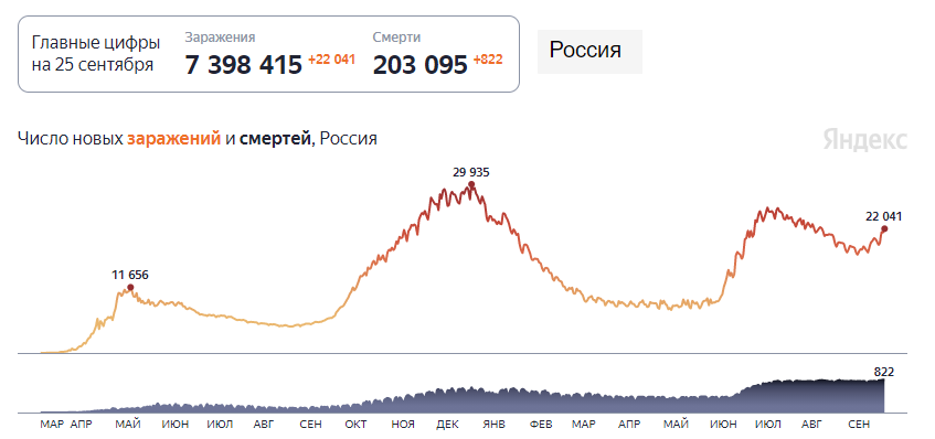 Источник: Яндекс