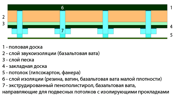 Причины шума