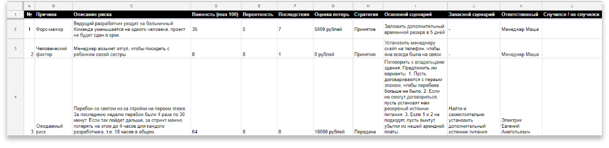 Реестр рисков проекта это