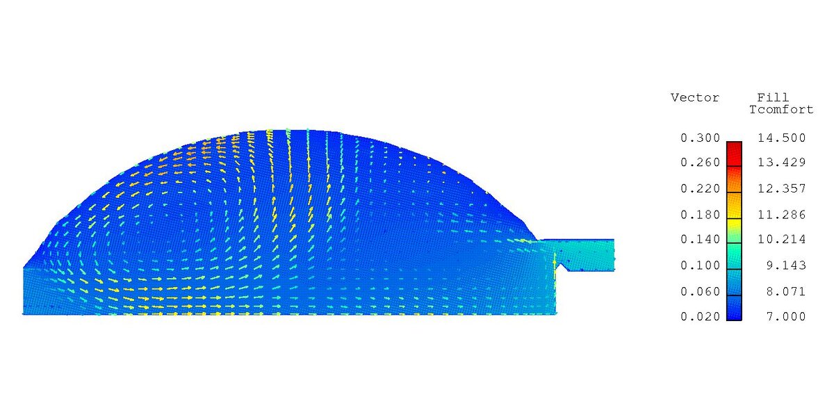 Зависимость теплового комфорта внутри помещения от скорости движения воздуха. Designing Buildings