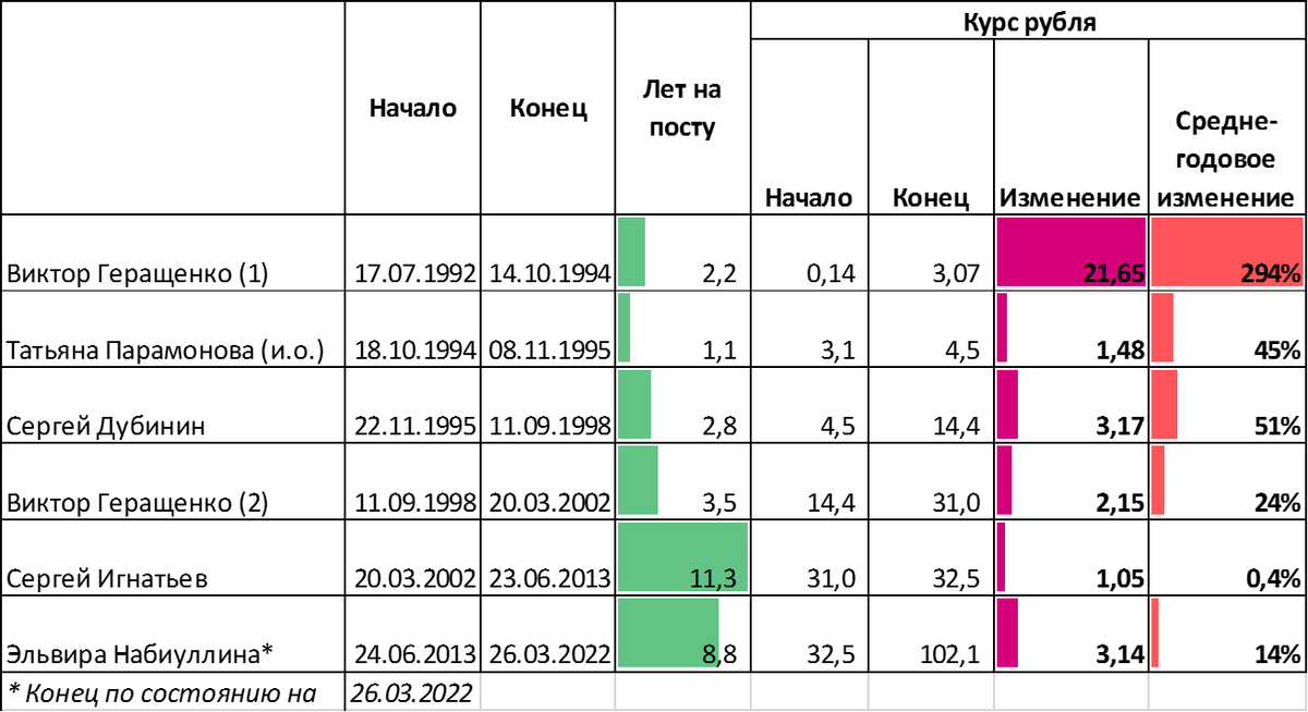 Цифровой рубль сентябрь 2024