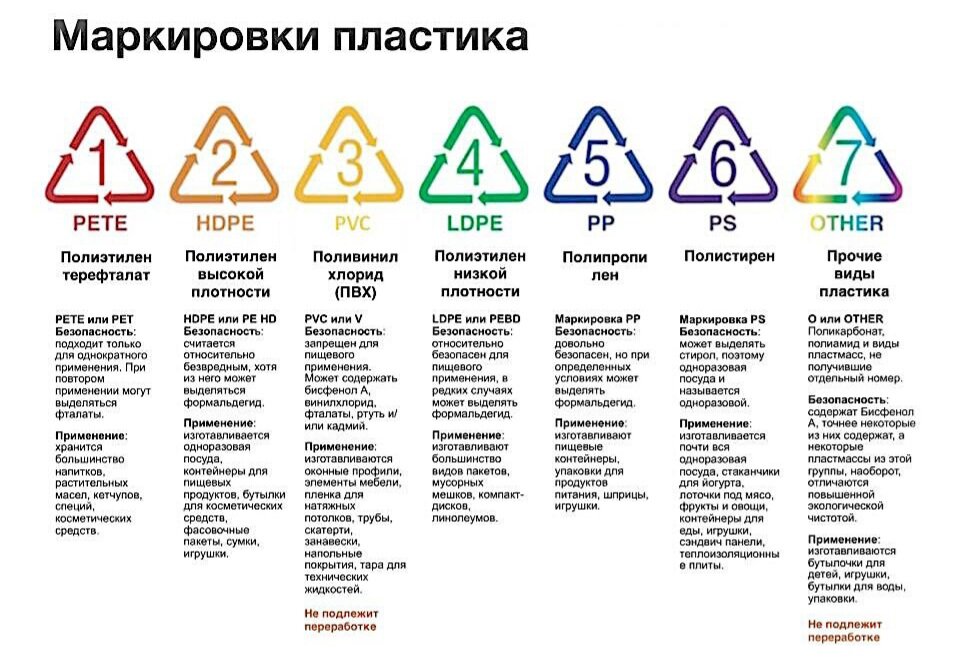 Для тары маркировка должна иметь следующие обозначения Что значат цифры в треугольнике на пластике Химзавод Дзен