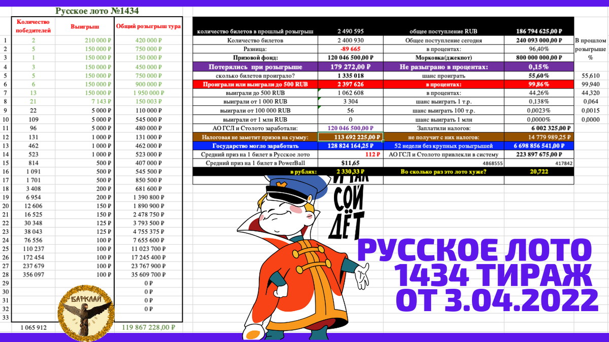 Итоги 5 ТВ лотерей от 3.04.2022: осторожно, работают профессионалы. |  Барклай студия | Дзен