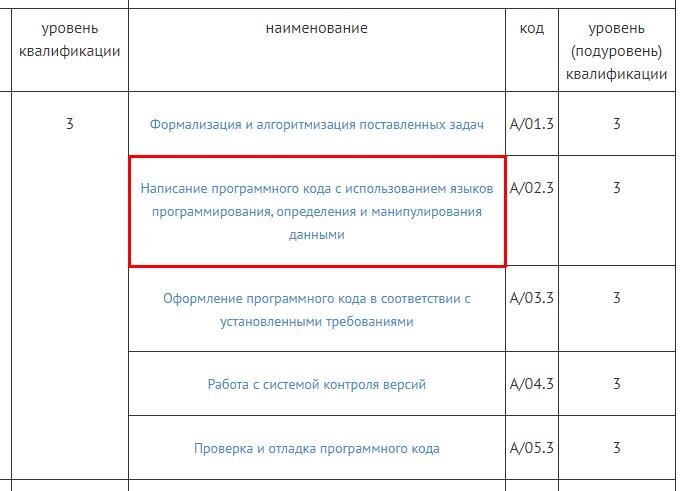 Одна из любимых трудовых функций для программистов, но не единственная и тем более - не определяющая)