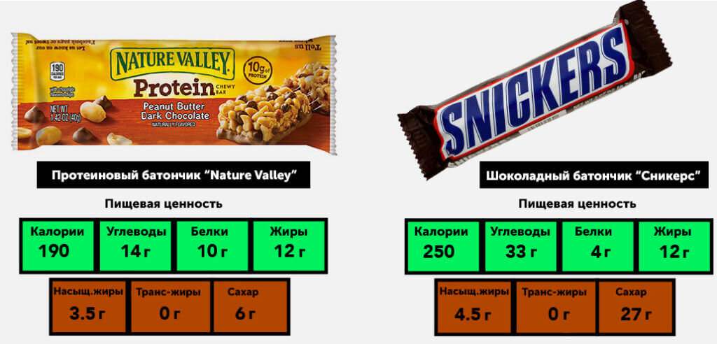 Протеиновые батончики: виды и польза