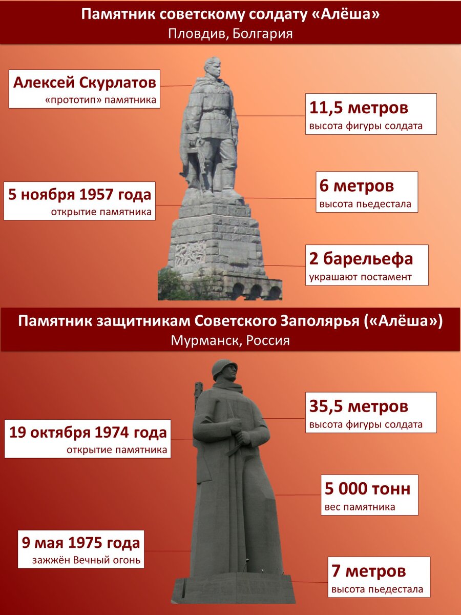 памятник в болгарии солдату