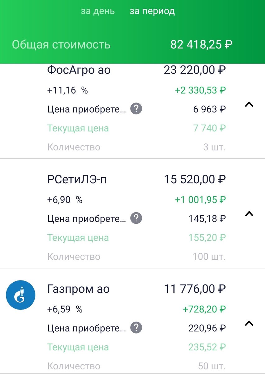 Состояние ИИС автора на 13.05.2022 г.