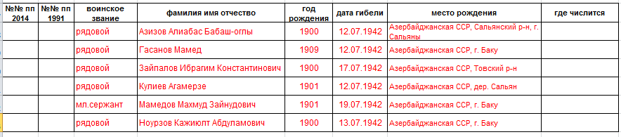 лист 1    116 стрелковая дивизия