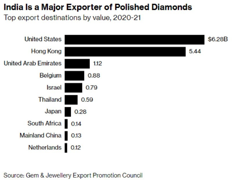 Скриншот из статьи в Bloomberg