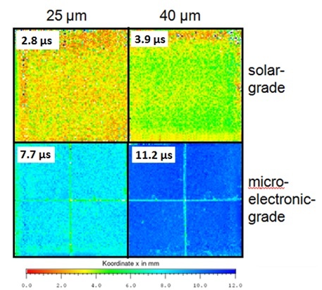 Рис. 2. Измерение времени жизни для образцов с различным качеством подложек и толщиной эпитаксиального слоя.