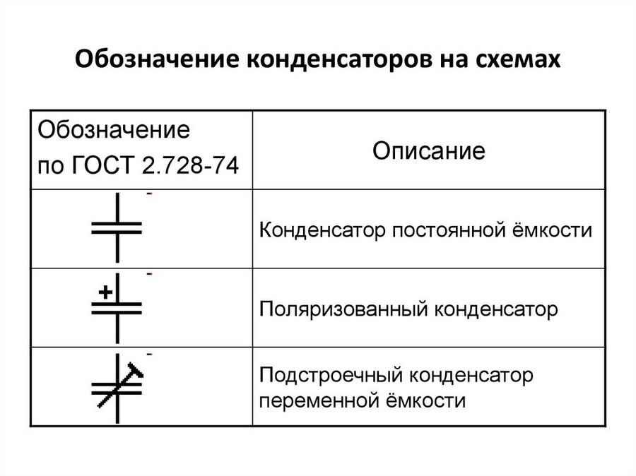 Конденсатор керамический на схеме