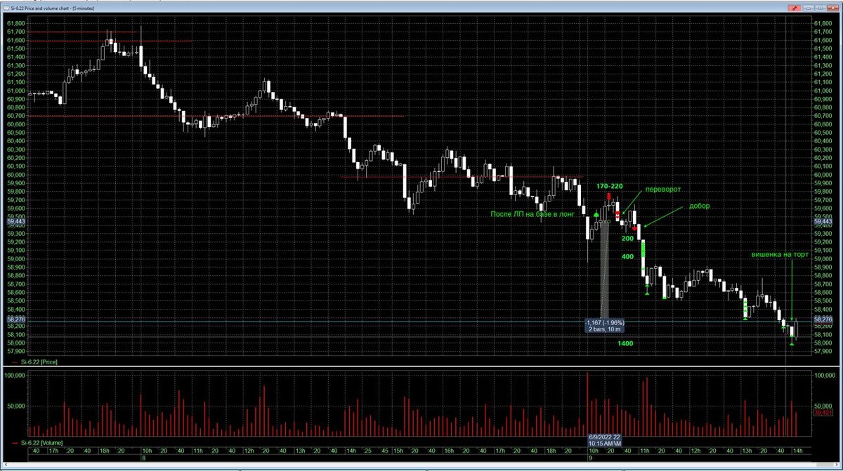 фьючерсы на валютные пары. валютные фьючерсы. коды фьючерсов по месяцам. фьючерсы на валютные пары на московской бирже. валютные фьючерсы.