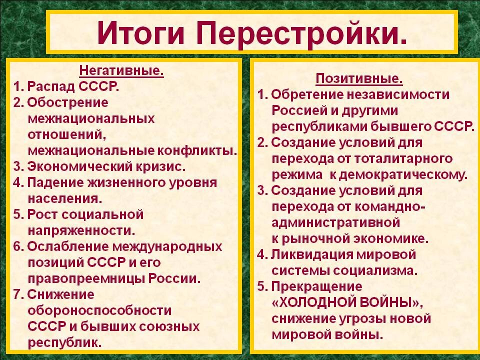 Автор: https://dmitrschool04.ru/daty/etapy-perestrojki-i-itogi-politiki-perestrojki.html
