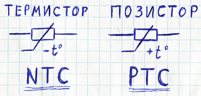 Терморезистор (термистор)